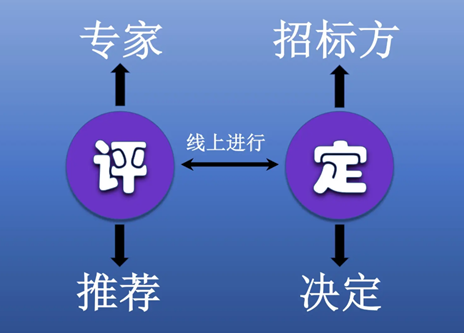 评定分离法是什么意思？（常见的定标方法）.png
