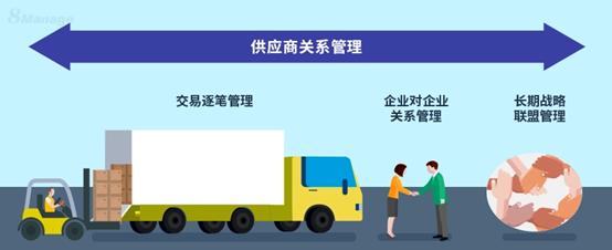 如何才可以做好供应商管理？.png